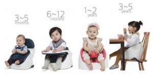 ����������� �� ������� � ������������� �������������� ������� ��� �����