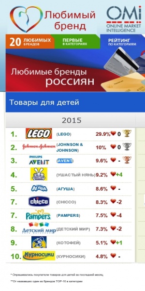 ����� ���������� - �������� ������� ����� ��������