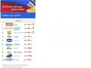 �������� ����� ����������� ������ � ������ ���� �������